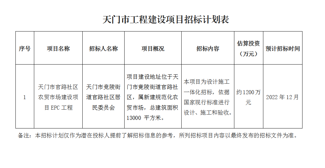 天门市官路社区农贸市场建设项目epc工程招标计划.png