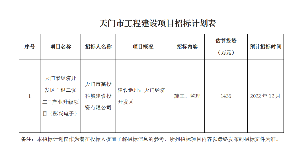 天门市经济开发区“退二优二”产业升级项目（彤兴电子）.png