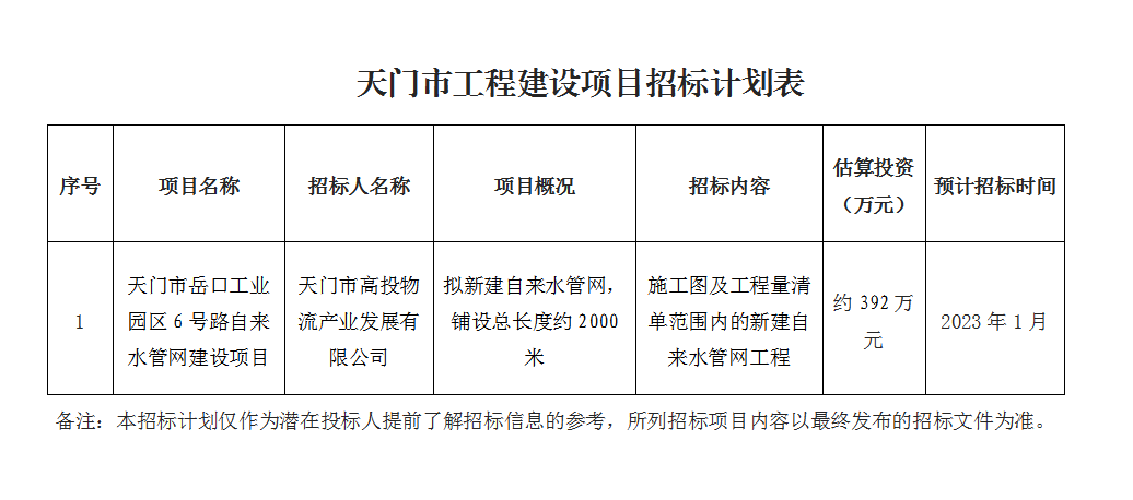 天门市岳口工业园区6号路自来水管网建设项目.png