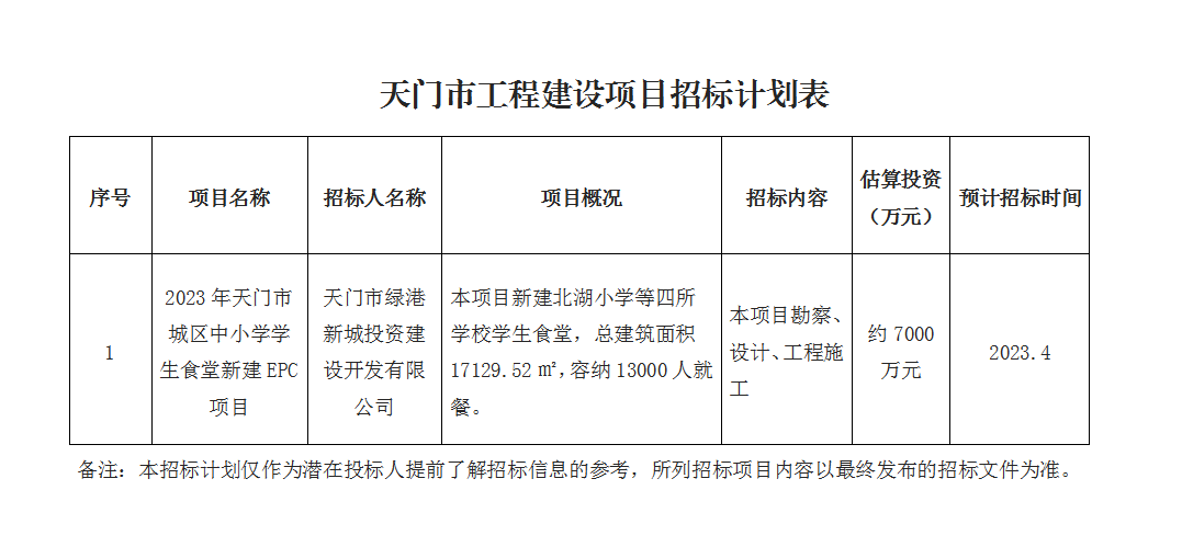 2023年天门市城区中小学学生食堂新建epc项目.png