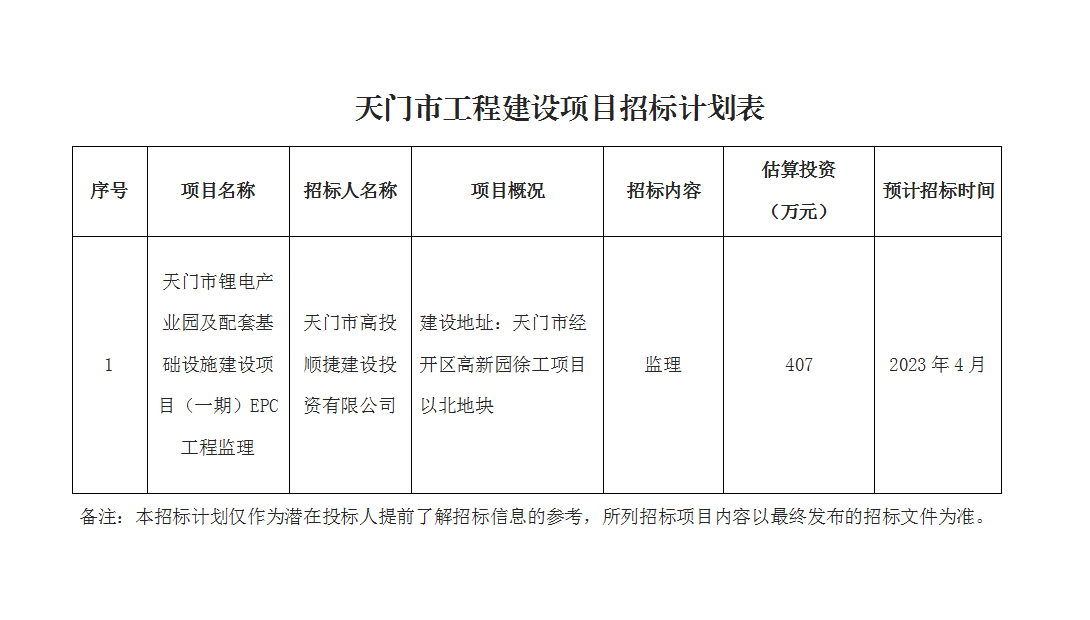 天门市锂电产业园及配套基础设施建设项目（一期）epc工程监理.png