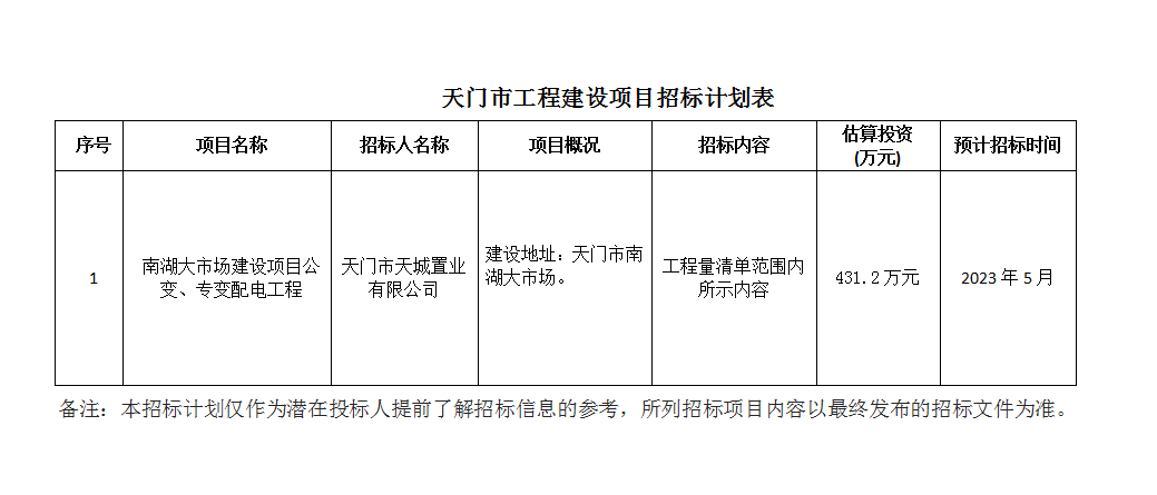 南湖大市场建设项目公变、专变配电工程.png