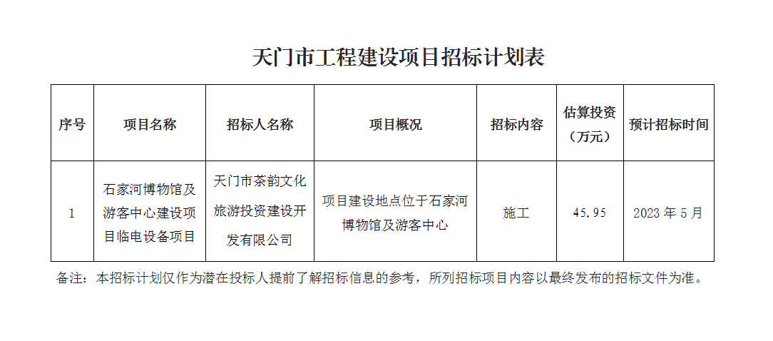 石家河博物馆及游客中心建设项目临电设备项目.png