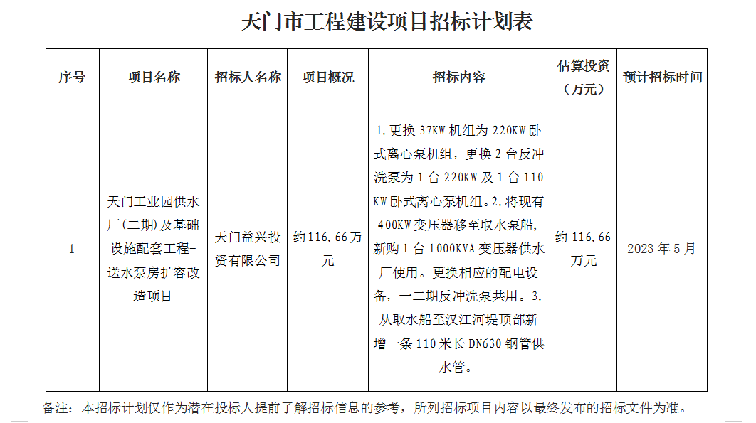 天门工业园供水厂(二期)及基础设施配套工程-送水泵房扩容改造项目.png