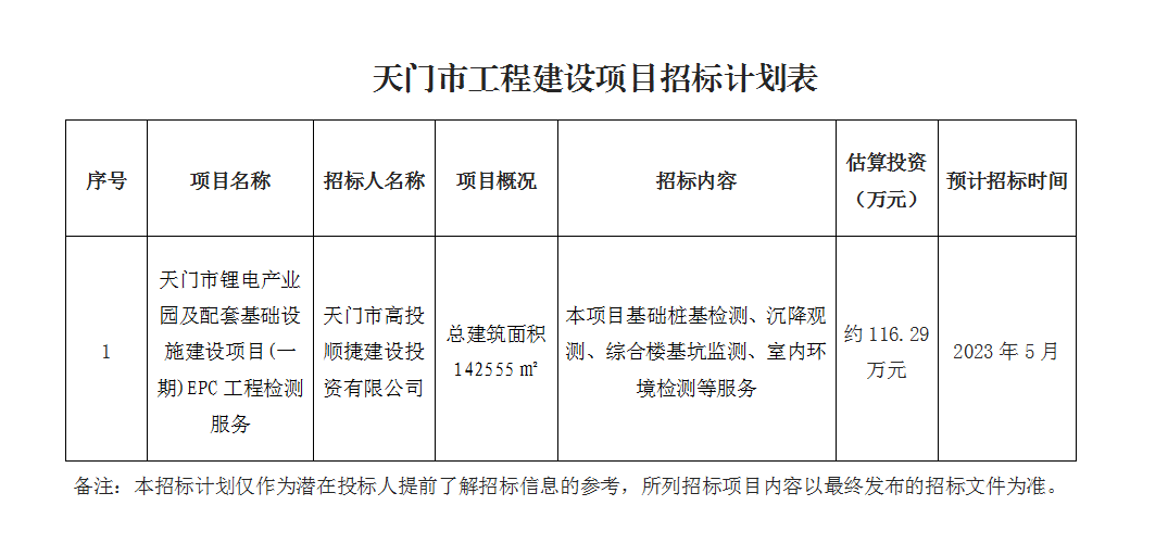 天门市锂电产业园及配套基础设施建设项目(一期)epc工程检测服务.png