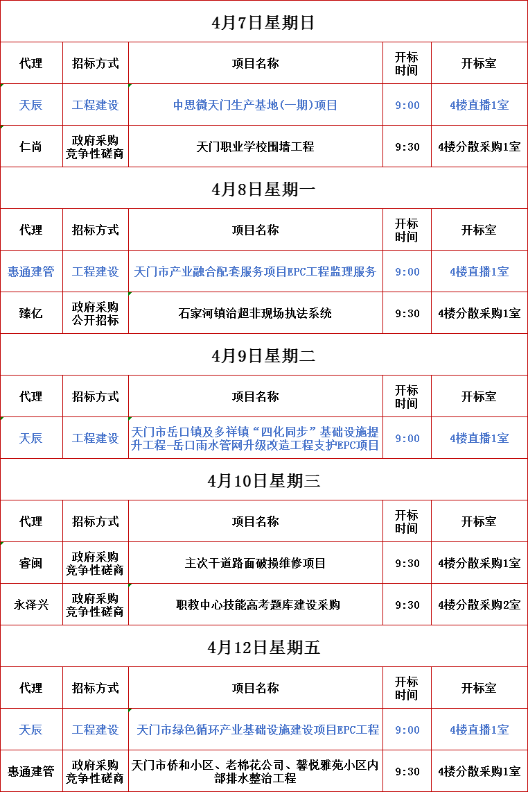 e:\a用户目录\桌面\交易网发文\开标信息\0407-0412.png